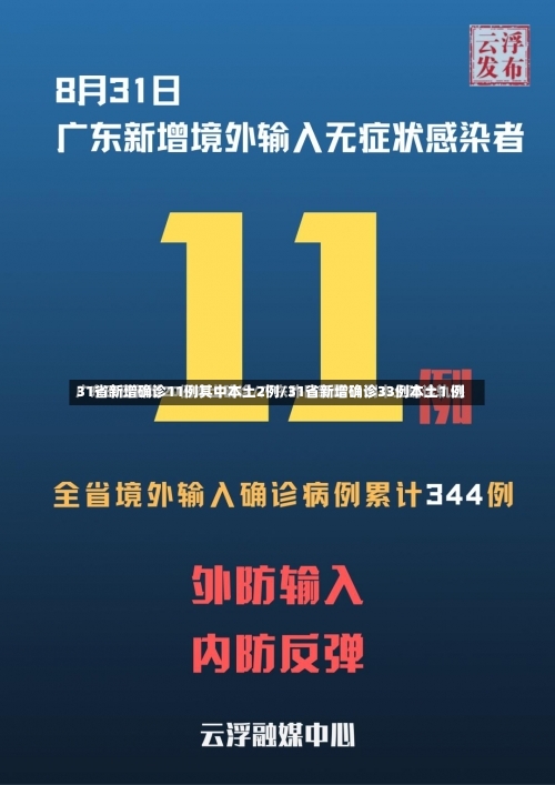 31省新增确诊11例其中本土2例/31省新增确诊33例本土1 例-第1张图片