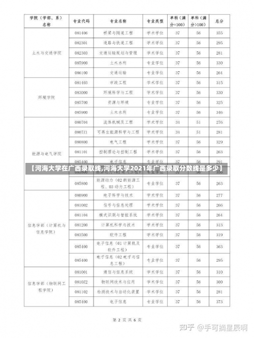 【河海大学在广西录取线,河海大学2021年广西录取分数线是多少】-第3张图片