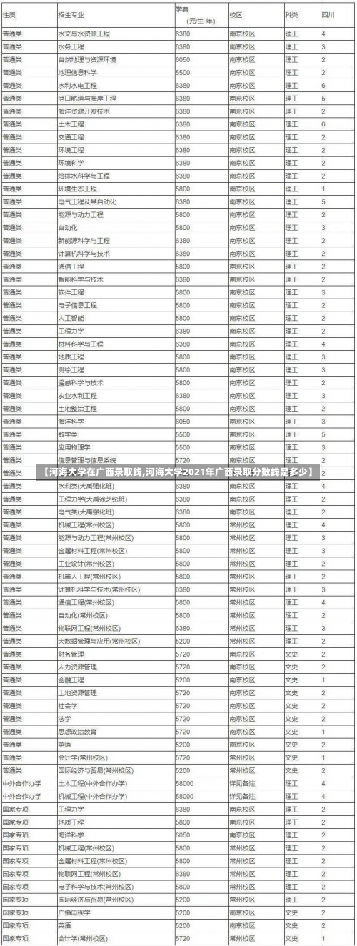 【河海大学在广西录取线,河海大学2021年广西录取分数线是多少】-第1张图片