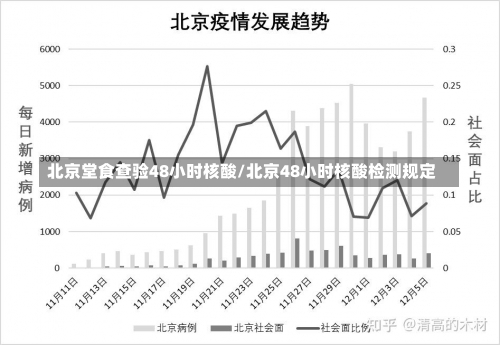 北京堂食查验48小时核酸/北京48小时核酸检测规定