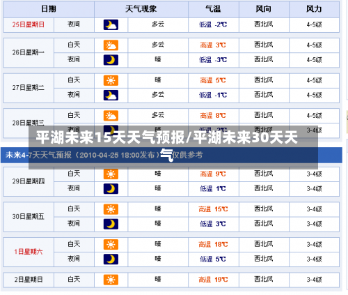 平湖未来15天天气预报/平湖未来30天天气-第1张图片