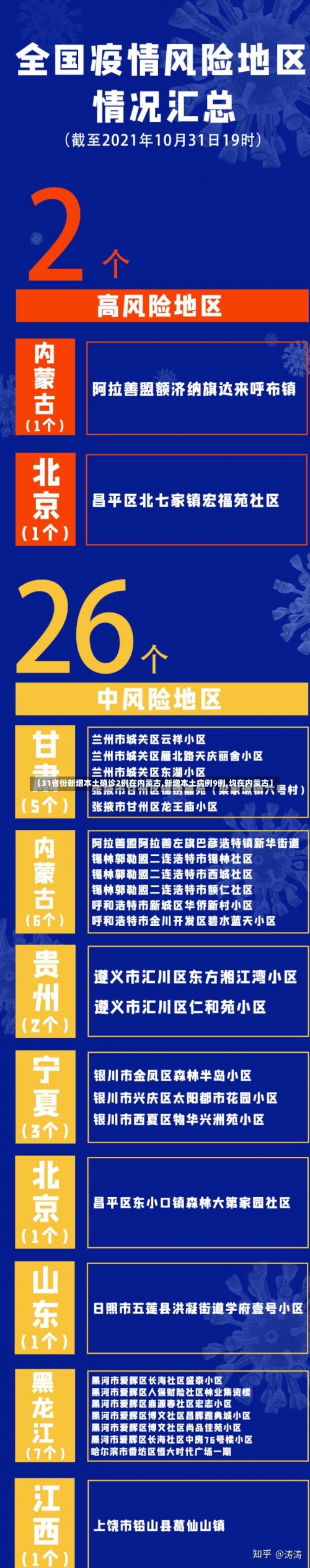 【31省份新增本土确诊2例在内蒙古,新增本土病例9例,均在内蒙古】