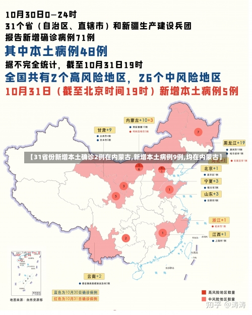 【31省份新增本土确诊2例在内蒙古,新增本土病例9例,均在内蒙古】-第2张图片