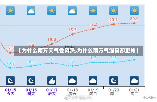【为什么南方天气会闷热,为什么南方气温高却更冷】-第1张图片
