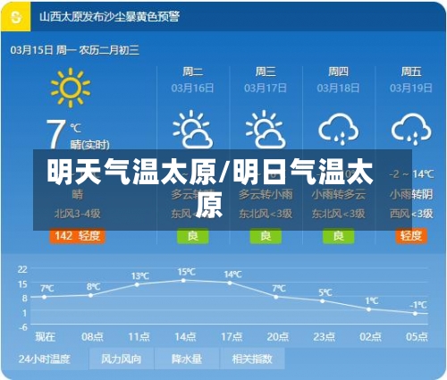 明天气温太原/明日气温太原-第2张图片