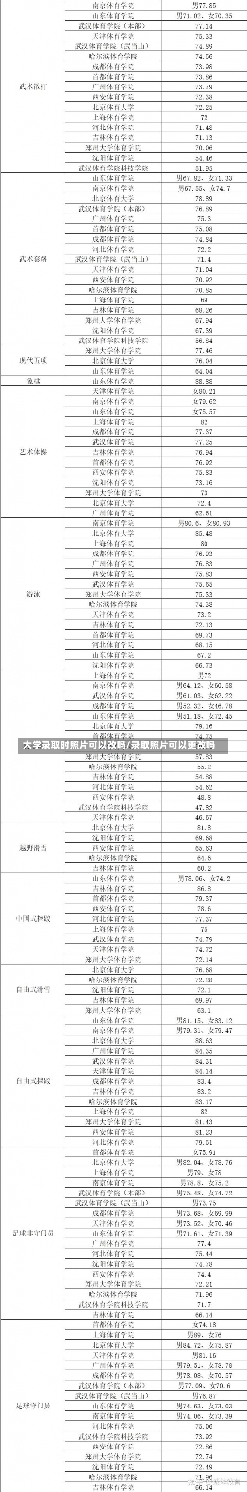 大学录取时照片可以改吗/录取照片可以更改吗