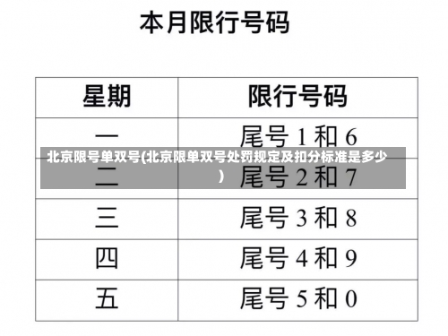 北京限号单双号(北京限单双号处罚规定及扣分标准是多少)-第2张图片