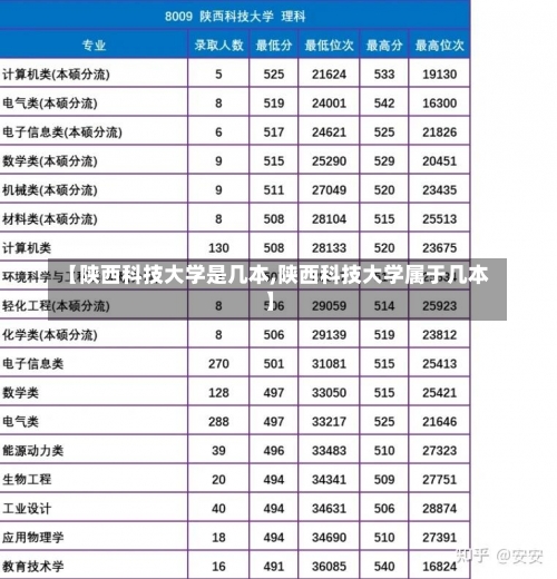 【陕西科技大学是几本,陕西科技大学属于几本】-第2张图片