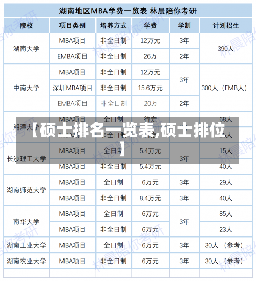 【硕士排名一览表,硕士排位】-第1张图片