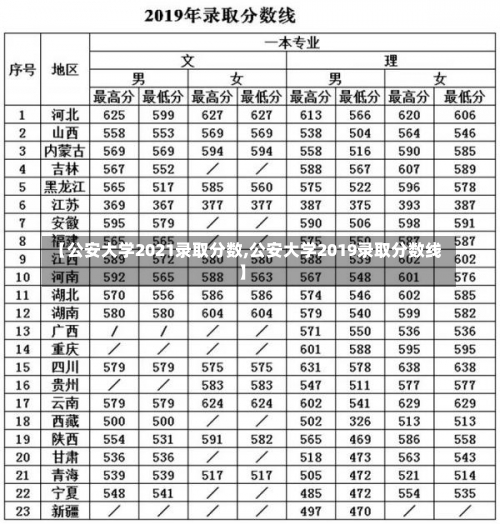 【公安大学2021录取分数,公安大学2019录取分数线】-第1张图片