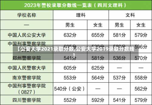 【公安大学2021录取分数,公安大学2019录取分数线】-第2张图片