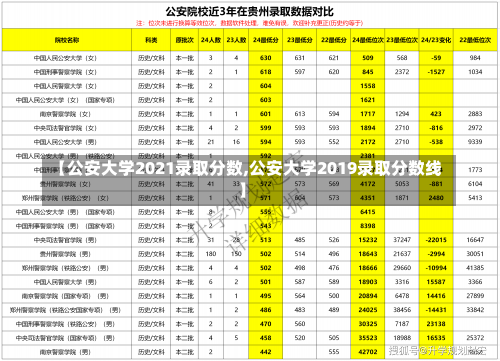 【公安大学2021录取分数,公安大学2019录取分数线】-第3张图片