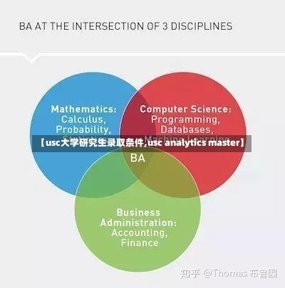 【usc大学研究生录取条件,usc analytics master】-第2张图片