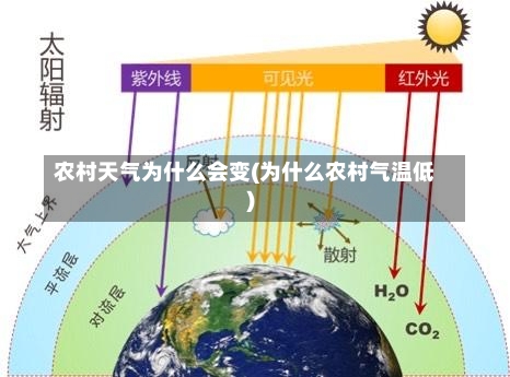 农村天气为什么会变(为什么农村气温低)-第2张图片