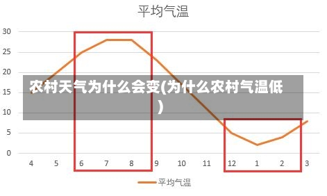 农村天气为什么会变(为什么农村气温低)