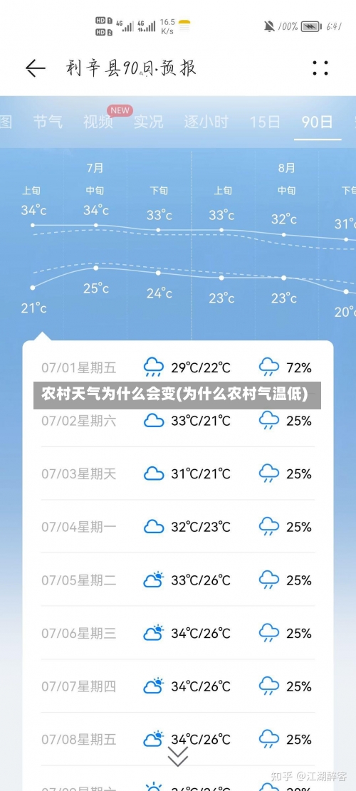 农村天气为什么会变(为什么农村气温低)-第3张图片