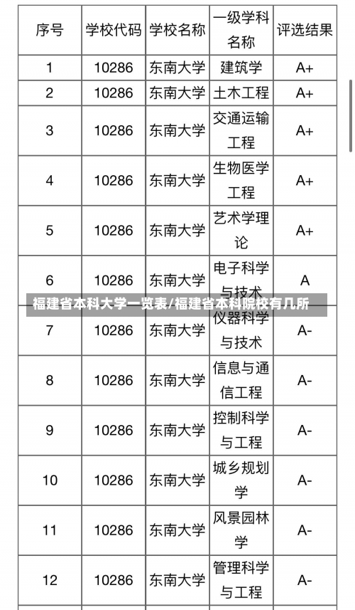 福建省本科大学一览表/福建省本科院校有几所-第2张图片