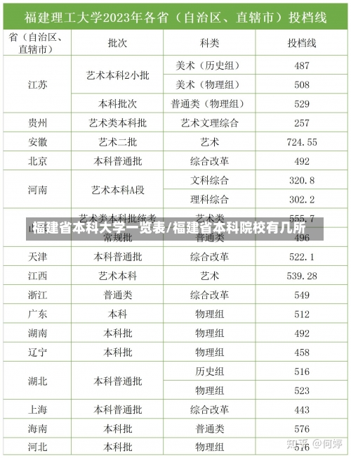 福建省本科大学一览表/福建省本科院校有几所-第3张图片