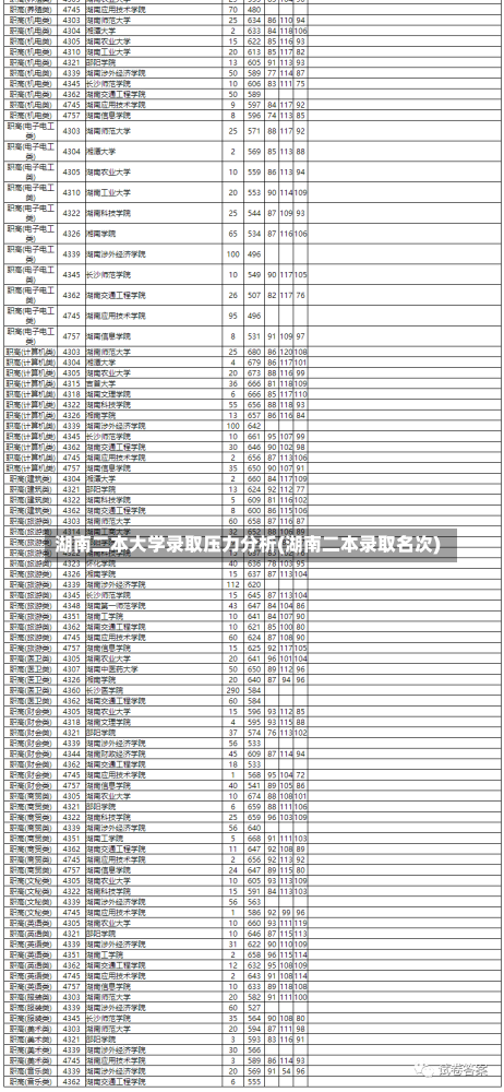 湖南二本大学录取压力分析(湖南二本录取名次)-第1张图片