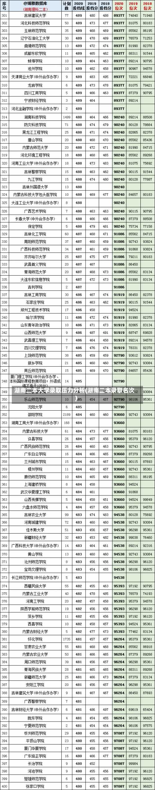 湖南二本大学录取压力分析(湖南二本录取名次)-第2张图片