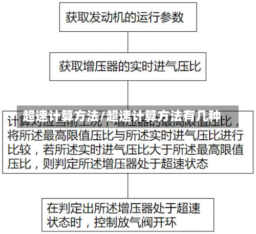 超速计算方法/超速计算方法有几种-第2张图片