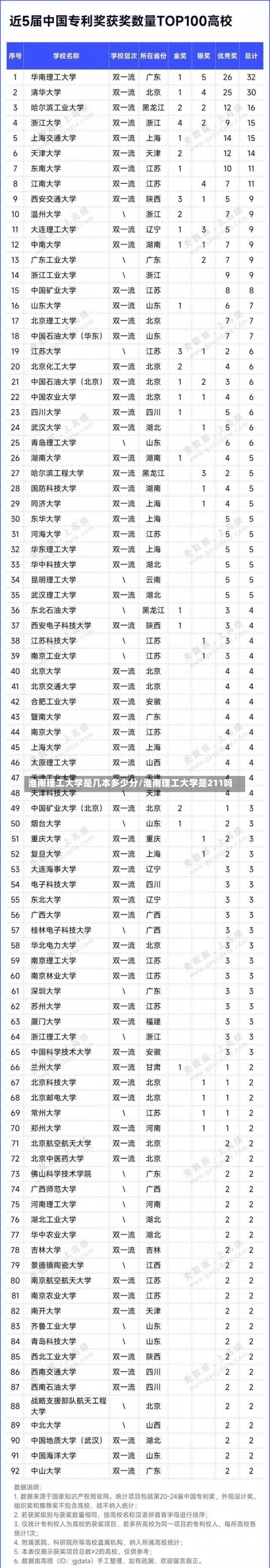 淮南理工大学是几本多少分/淮南理工大学是211吗-第2张图片