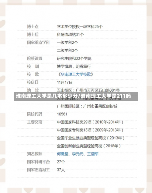 淮南理工大学是几本多少分/淮南理工大学是211吗-第1张图片