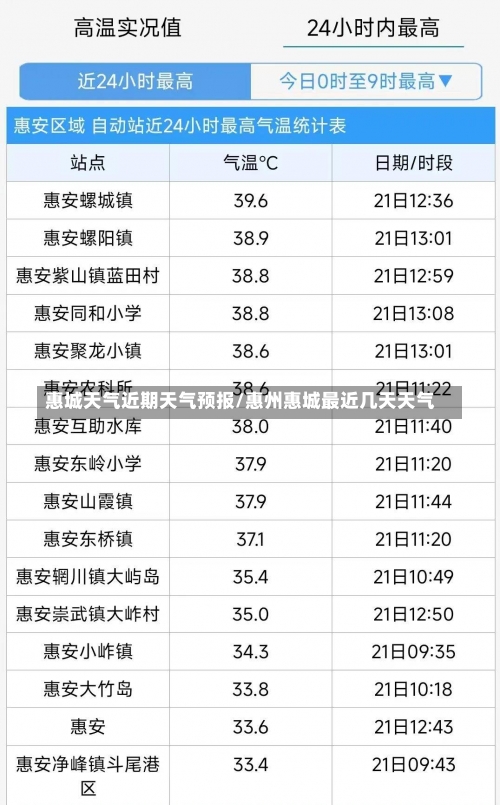 惠城天气近期天气预报/惠州惠城最近几天天气-第3张图片