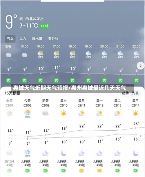 惠城天气近期天气预报/惠州惠城最近几天天气-第1张图片