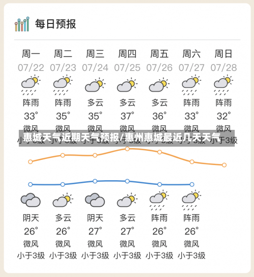 惠城天气近期天气预报/惠州惠城最近几天天气-第2张图片