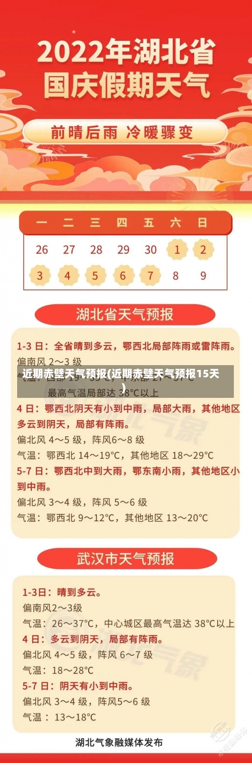 近期赤壁天气预报(近期赤壁天气预报15天)-第1张图片