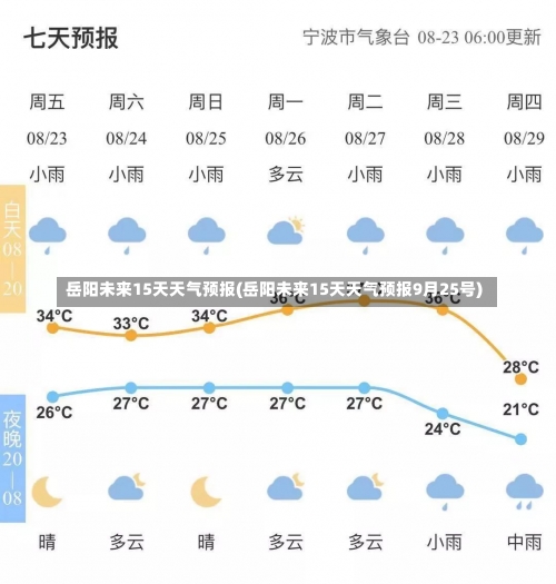 岳阳未来15天天气预报(岳阳未来15天天气预报9月25号)