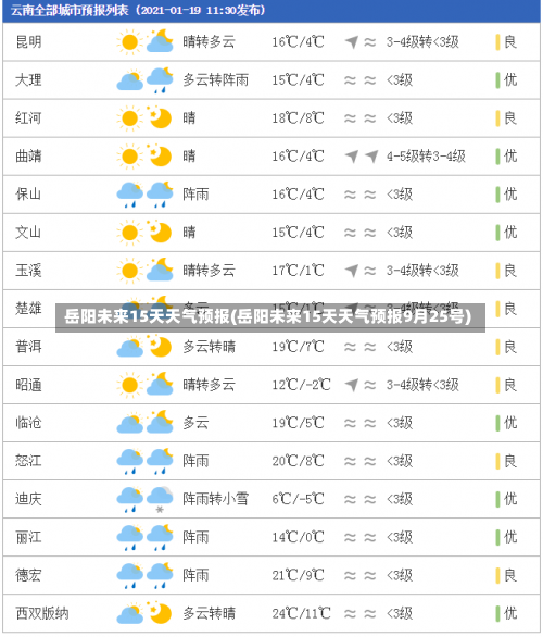 岳阳未来15天天气预报(岳阳未来15天天气预报9月25号)-第2张图片