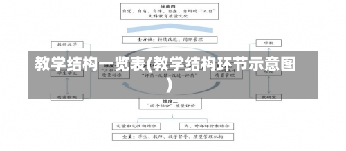 教学结构一览表(教学结构环节示意图)-第2张图片