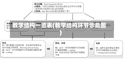 教学结构一览表(教学结构环节示意图)-第1张图片