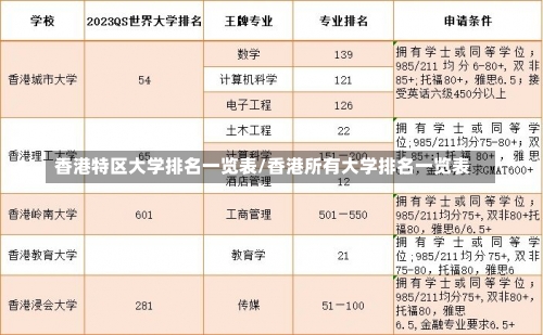 香港特区大学排名一览表/香港所有大学排名一览表