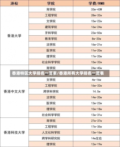 香港特区大学排名一览表/香港所有大学排名一览表-第2张图片