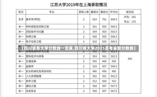 【四川省各大学分数线一览表,四川各大学2021高考录取分数线】-第2张图片