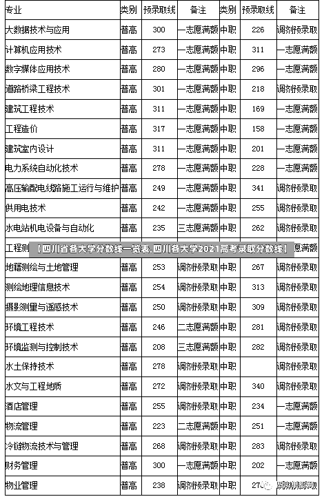 【四川省各大学分数线一览表,四川各大学2021高考录取分数线】-第1张图片