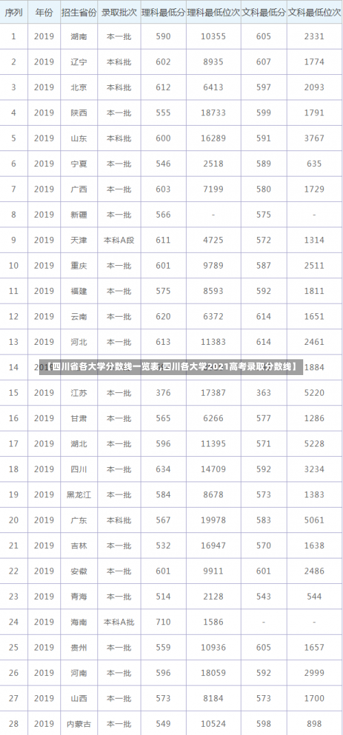 【四川省各大学分数线一览表,四川各大学2021高考录取分数线】-第3张图片