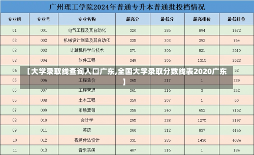 【大学录取线查询入口广东,全国大学录取分数线表2020广东】-第1张图片