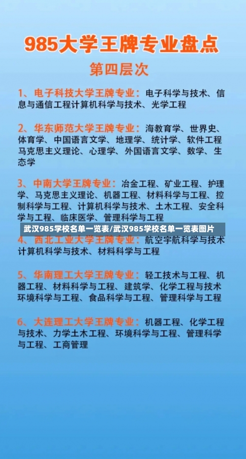 武汉985学校名单一览表/武汉985学校名单一览表图片-第2张图片