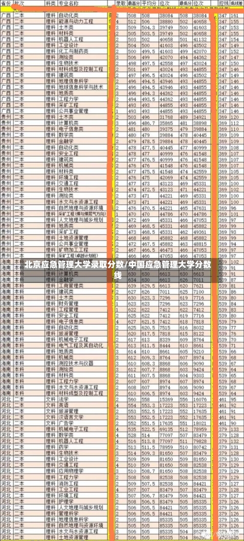 北京应急管理大学录取分数/中国应急管理大学分数线-第2张图片