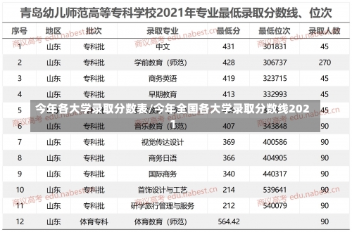 今年各大学录取分数表/今年全国各大学录取分数线2021-第2张图片