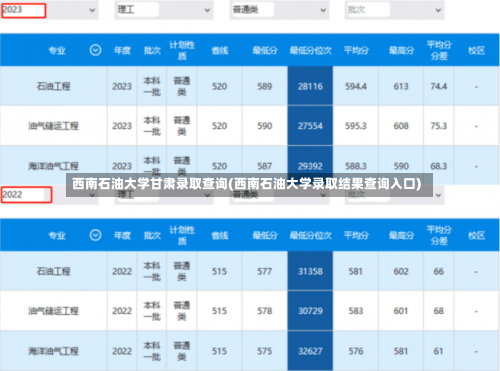 西南石油大学甘肃录取查询(西南石油大学录取结果查询入口)-第1张图片