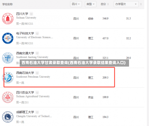 西南石油大学甘肃录取查询(西南石油大学录取结果查询入口)-第3张图片