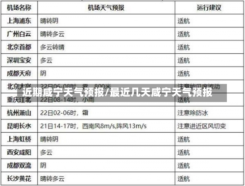 近期咸宁天气预报/最近几天咸宁天气预报-第1张图片