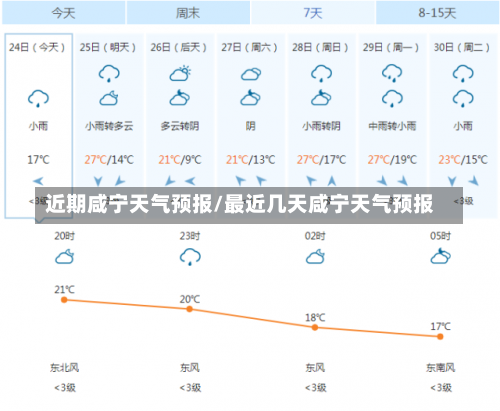 近期咸宁天气预报/最近几天咸宁天气预报-第2张图片