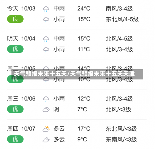 天气预报未来十五天/天气预报未来十五天天津-第1张图片