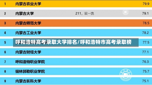 呼和浩特高考录取大学排名/呼和浩特市高考录取榜-第2张图片